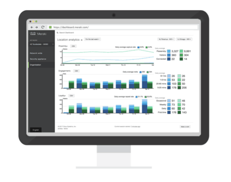 Meraki dashboard