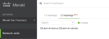 L3 topology