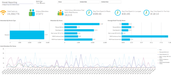 Meraki Event Stats reporting