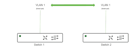 VLAN Switch