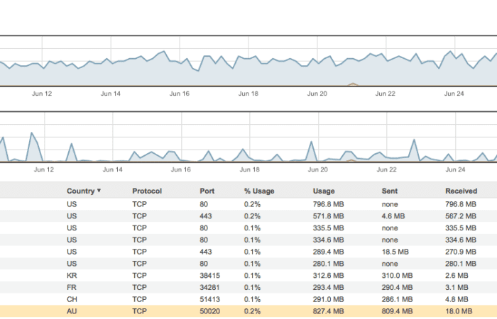 traffic analytics MX