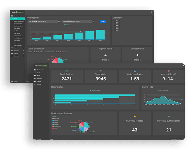 Analytics dashboard