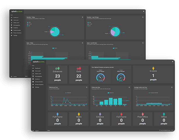 MV Analytics